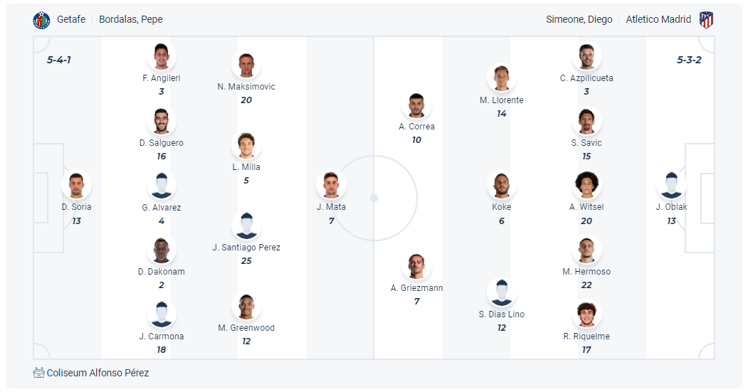 Dự kiến đội hình Getafe vs Atlético Madrid