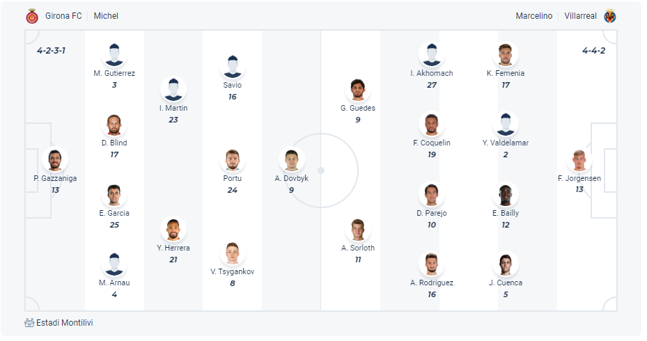 Dự kiến đội hình Girona vs Villarreal