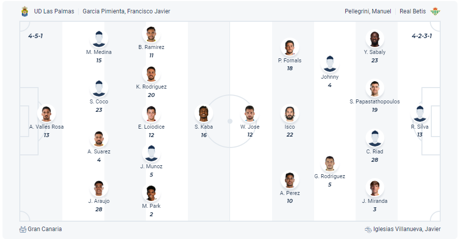 Dự kiến đội hình Las Palmas vs Real Betis