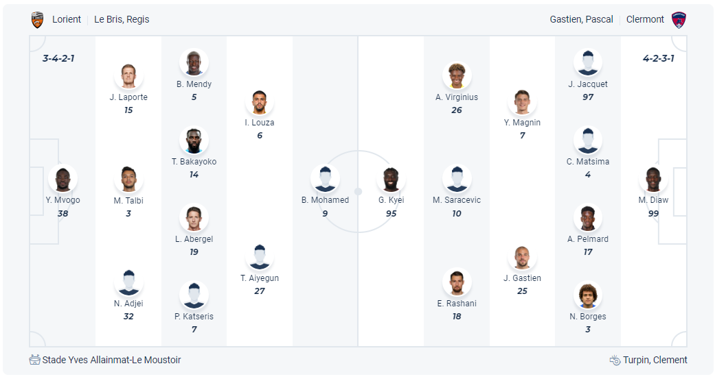 Dự kiến đội hình Lorient vs Clermont