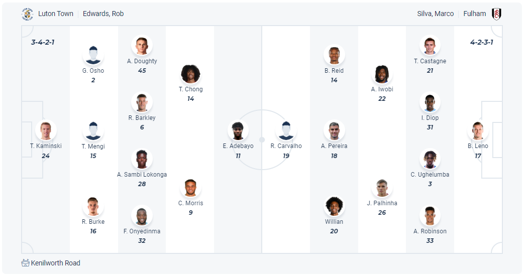 Dự kiến đội hình Luton Town vs Fulham