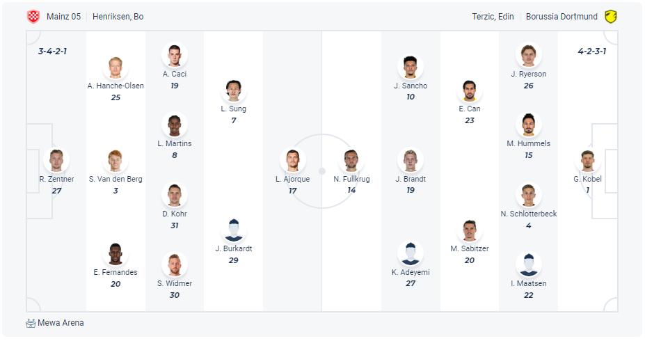 Dự kiến đội hình Mainz vs Dortmund