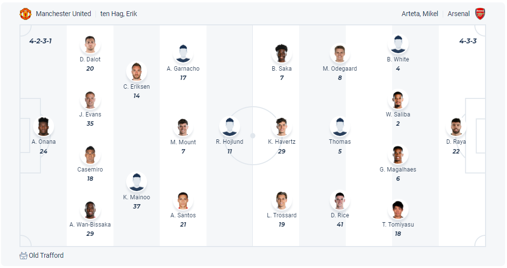 Dự kiến đội hình Manchester Utd vs Arsenal