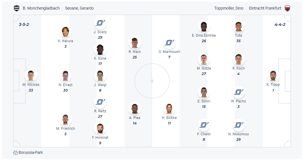 Dự kiến đội hình Monchengladbach vs Eintracht Frankfurt 