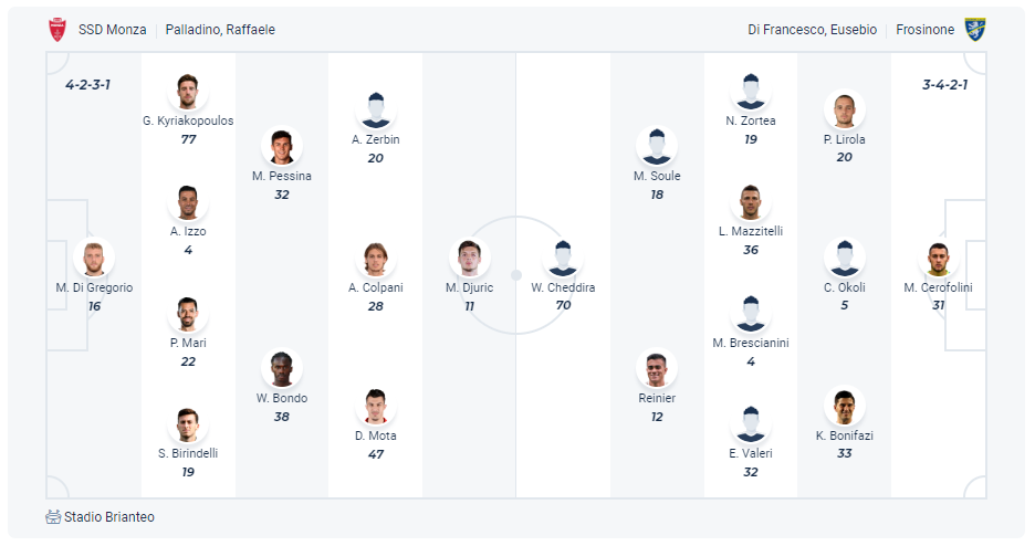 Dự kiến đội hình Monza vs Frosinone