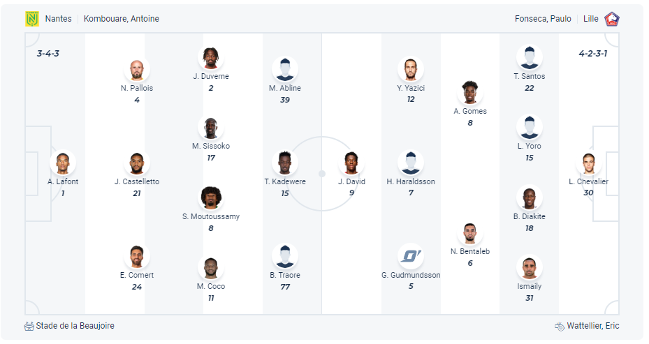 Dự kiến đội hình Nantes vs Lille