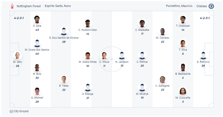 Dự kiến đội hình Nottingham vs Chelsea