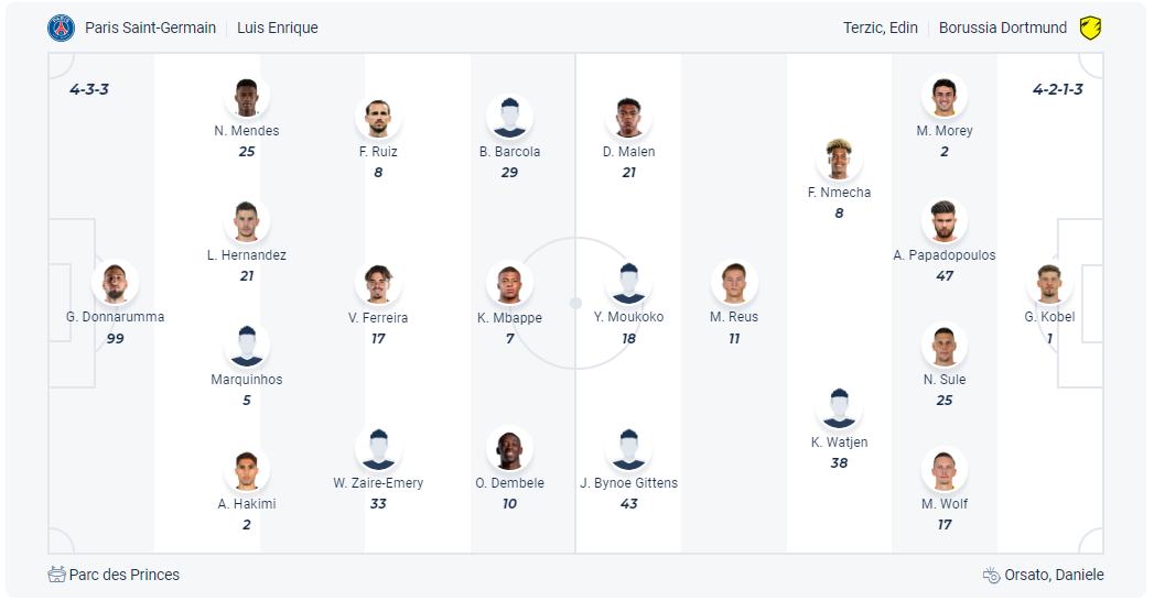 Dự kiến đội hình PSG vs Dortmund