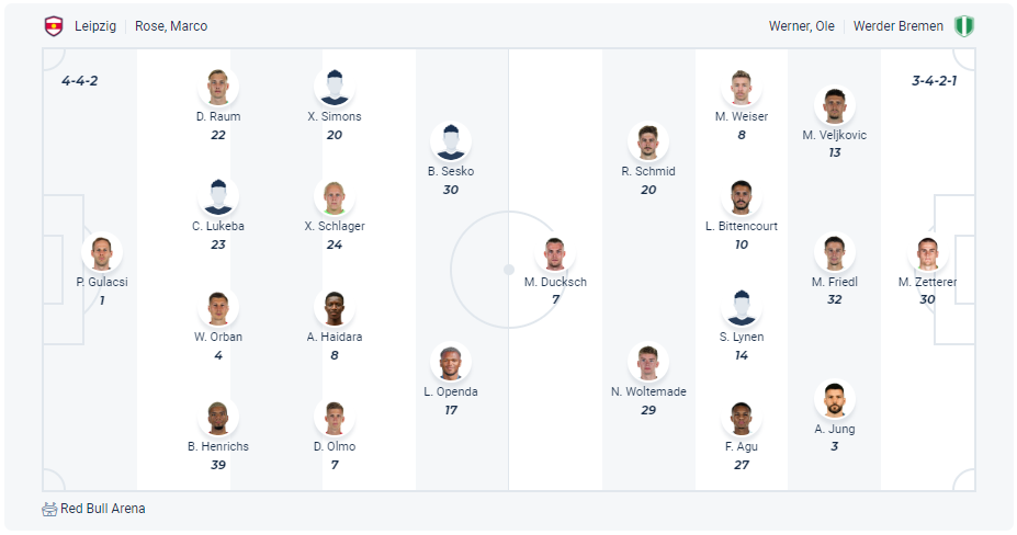 Dự kiến đội hình RB Leipzig vs Werder Bremen