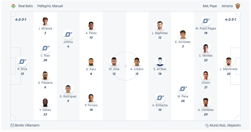 Dự kiến đội hình Real Betis vs Almeria