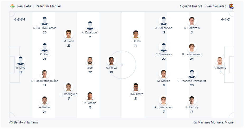 Dự kiến đội hình Real Betis vs Real Sociedad