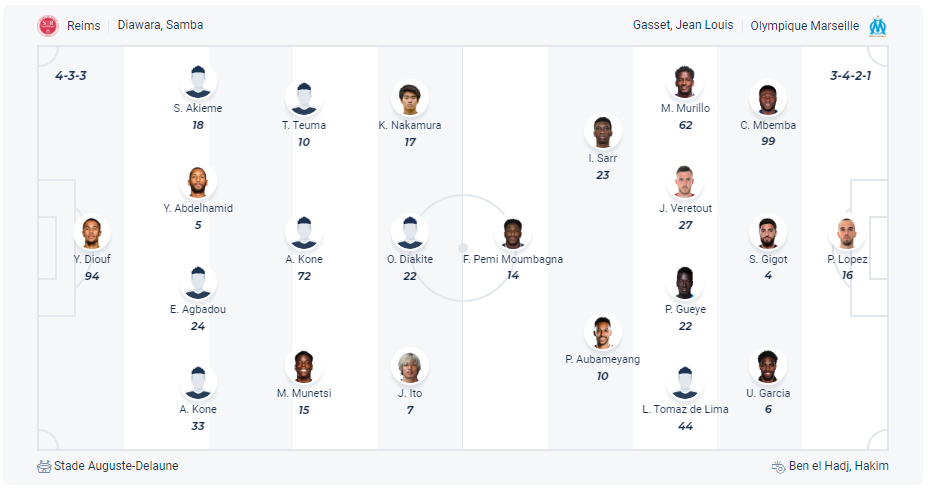 Dự kiến đội hình Reims vs Marseille