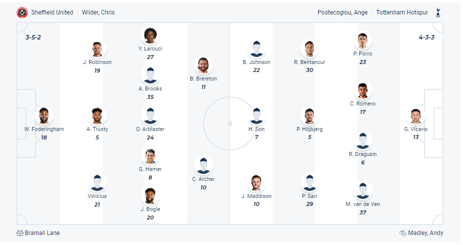 Dự kiến đội hình Sheffield United vs Tottenham