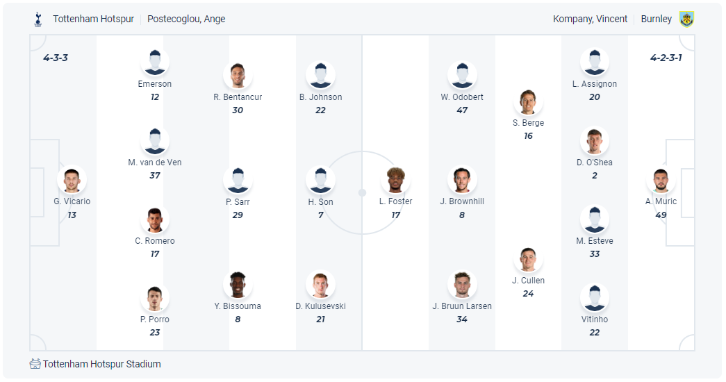 Dự kiến đội hình Tottenham vs Burnley