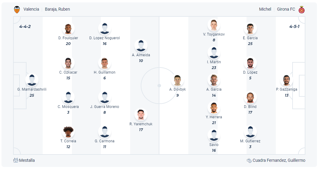 Dự kiến đội hình Valencia vs Girona