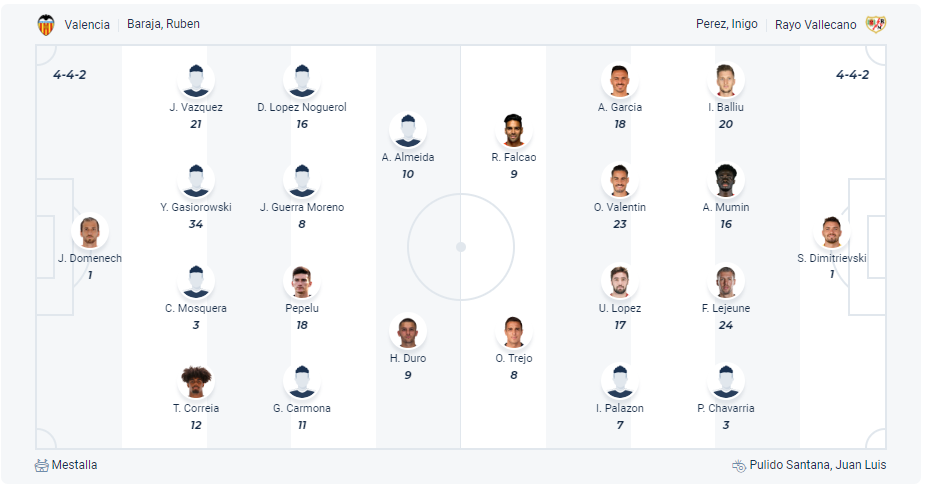 Dự kiến đội hình Valencia vs Rayo Vallecano