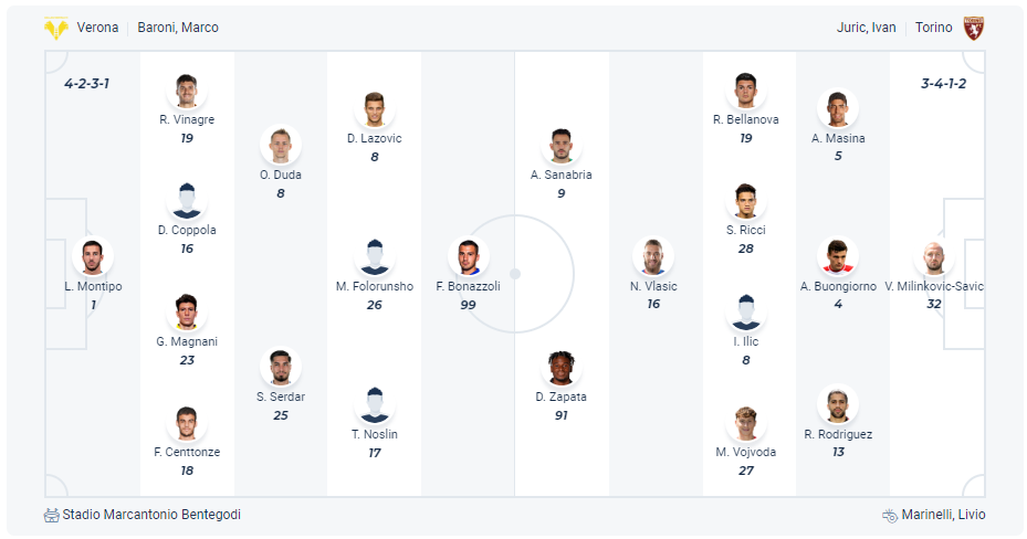 Dự kiến đội hình Verona vs Torino