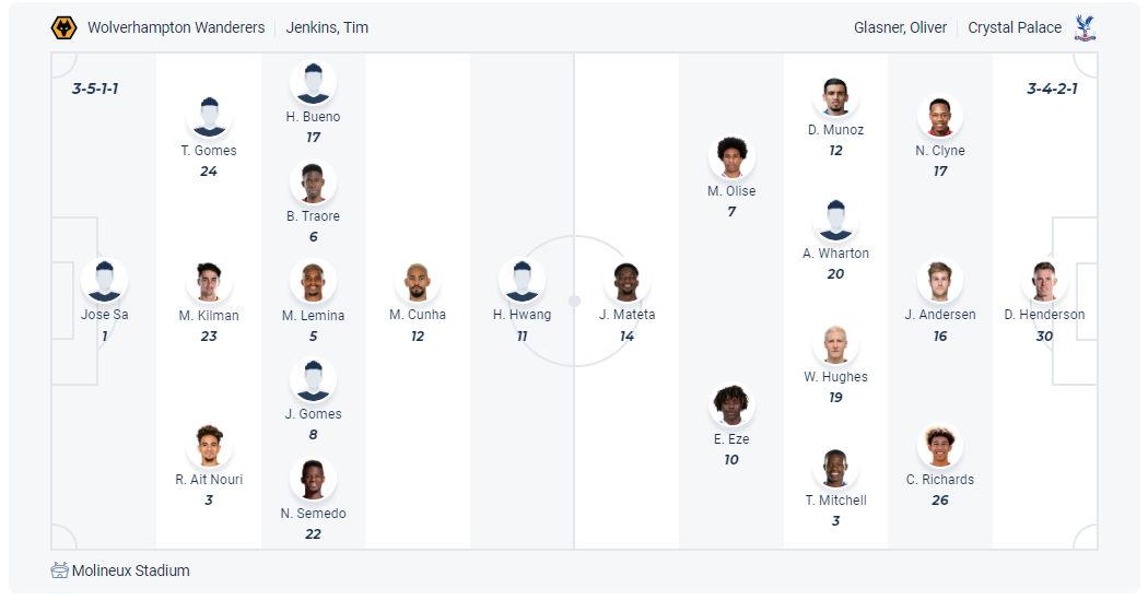 Dự kiến đội hình Wolves vs Crystal Palace