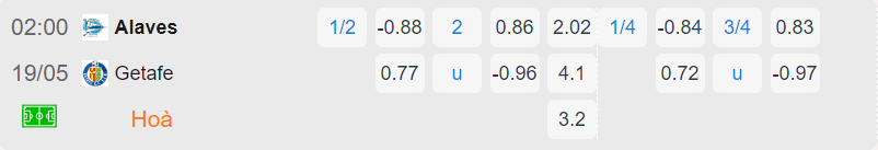 Bảng tỷ lệ kèo Alavés vs Getafe