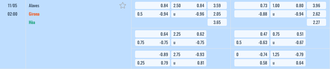 Bảng tỷ lệ kèo Alaves vs Girona