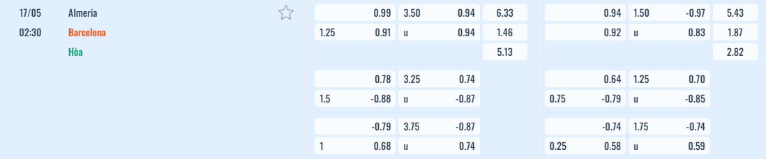 Bảng tỷ lệ kèo Almeria vs Barcelona