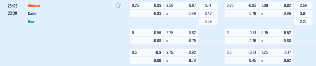 Bảng tỷ lệ kèo Almeria vs Cadiz