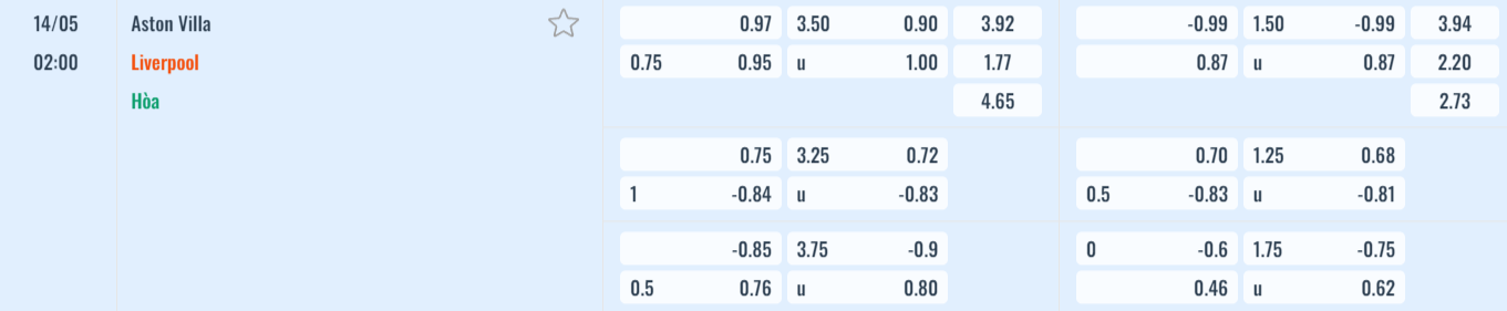 Bảng tỷ lệ kèo Aston Villa vs Liverpool