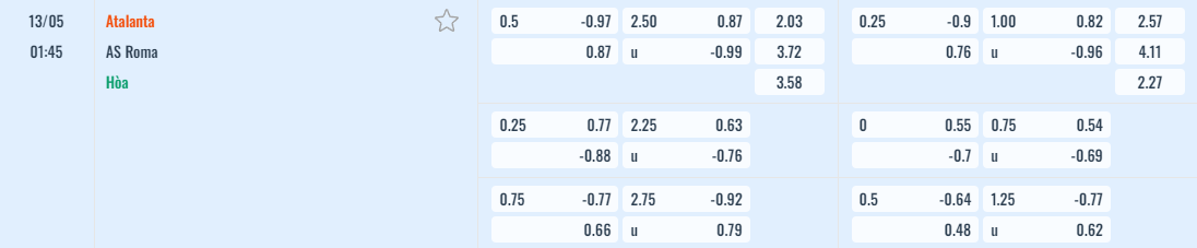 Bảng tỷ lệ kèo Atalanta vs AS Roma 