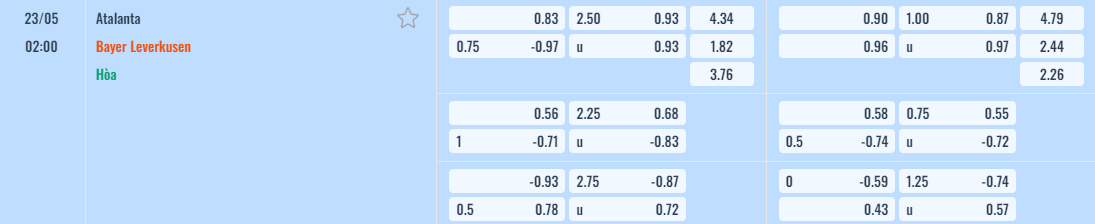 Bảng tỷ lệ kèo Atalanta vs Bayer Leverkusen