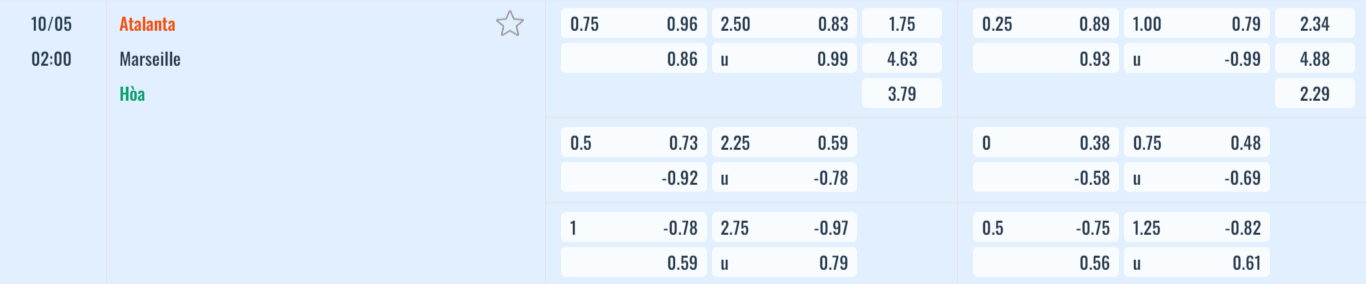 Bảng tỷ lệ kèo Atalanta vs Marseille