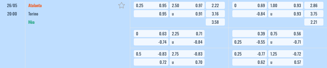 Bảng tỷ lệ kèo Atalanta vs Torino