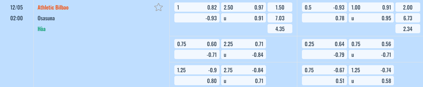 Bảng tỷ lệ kèo Ath Bilbao vs Osasuna