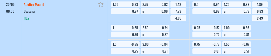 Bảng tỷ lệ kèo Atlético Madrid vs Osasuna