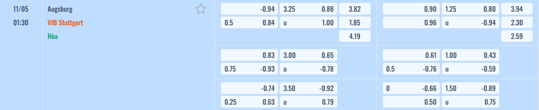 Bảng tỷ lệ kèo Augsburg vs Stuttgart