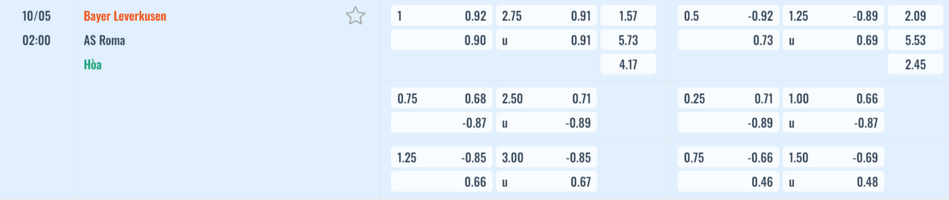 Bảng tỷ lệ kèo Bayer Leverkusen vs AS Roma