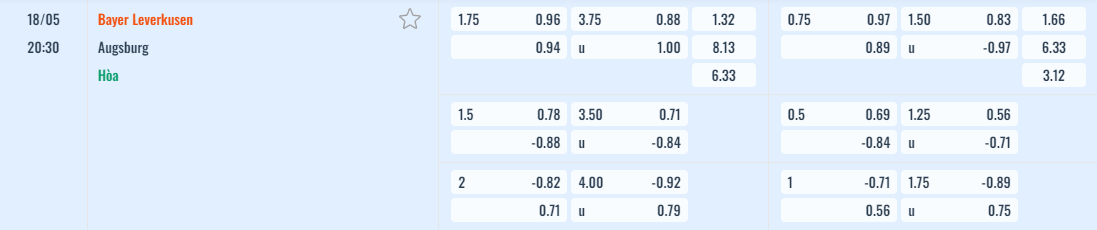 Bảng tỷ lệ kèo Bayer Leverkusen vs Augsburg