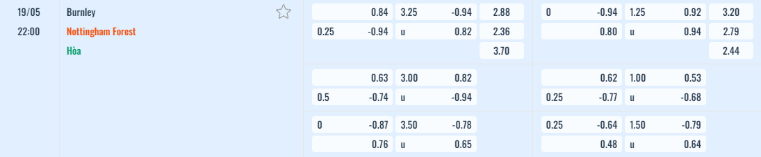 Bảng tỷ lệ kèo Burnley vs Nottingham