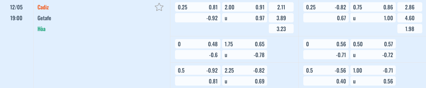 Bảng tỷ lệ kèo Cadiz vs Getafe