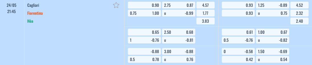 Bảng tỷ lệ kèo Cagliari vs Fiorentina