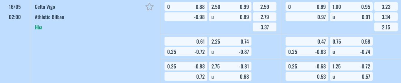 Bảng tỷ lệ kèo Celta Vigo vs Athletic Club