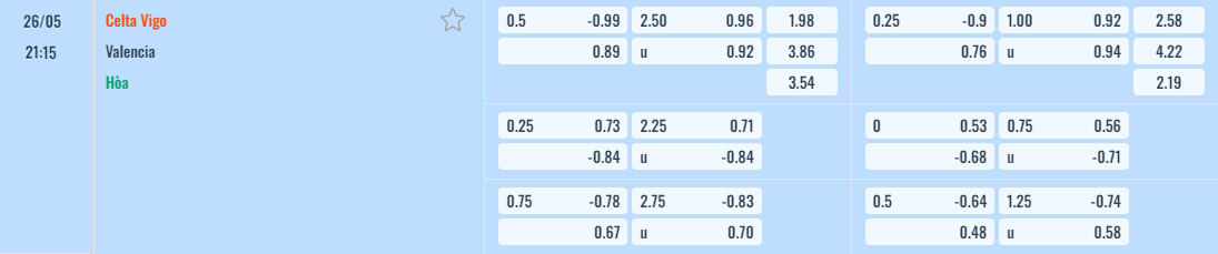 Bảng tỷ lệ kèo Celta Vigo vs Valencia