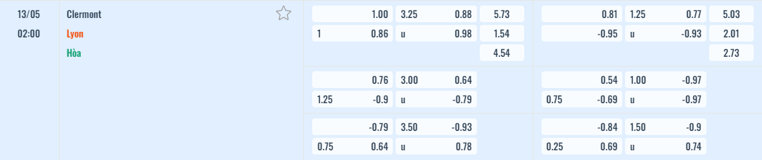 Bảng tỷ lệ kèo Clermont vs Lyon