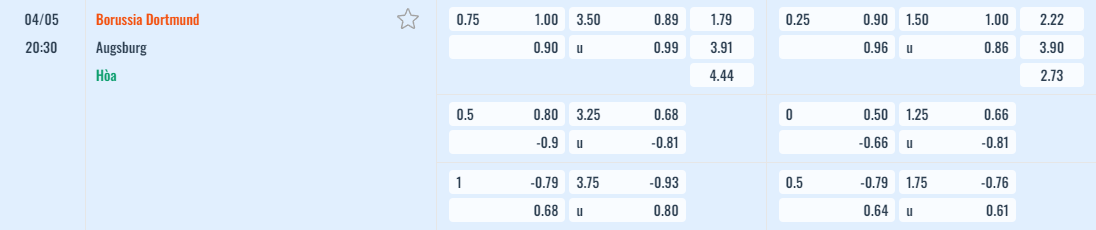 Bảng tỷ lệ kèo Dortmund vs Augsburg