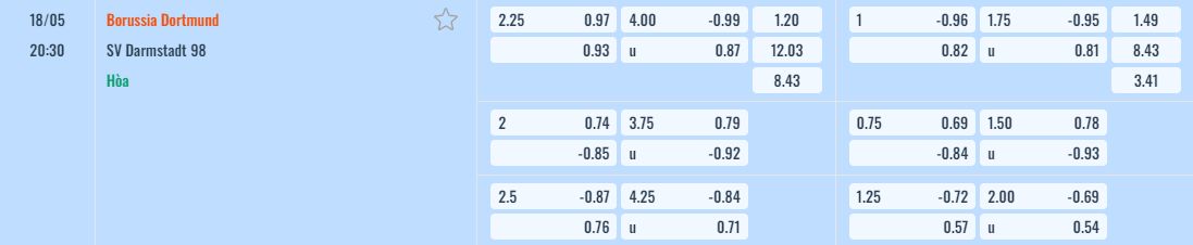 Bảng tỷ lệ kèo Dortmund vs Darmstadt