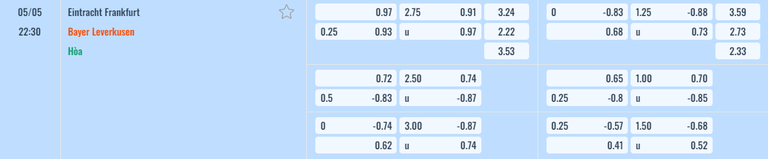 Bảng tỷ lệ kèo Eintracht Frankfur vs Bayer Leverkusen