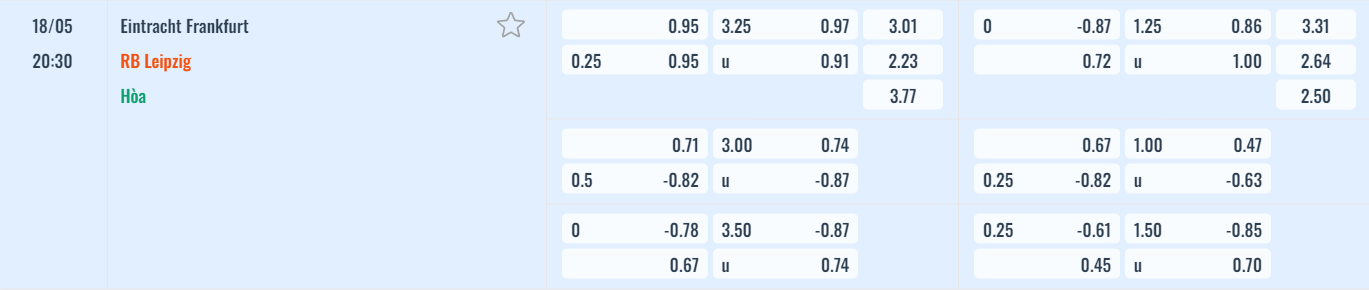 Bảng tỷ lệ kèo Eintracht Frankfurt vs RB Leipzig