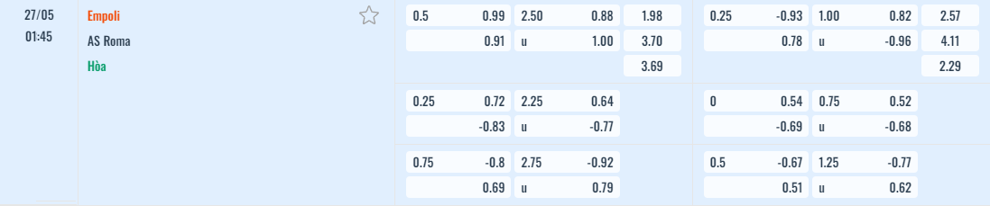 Bảng tỷ lệ kèo Empoli vs AS Roma