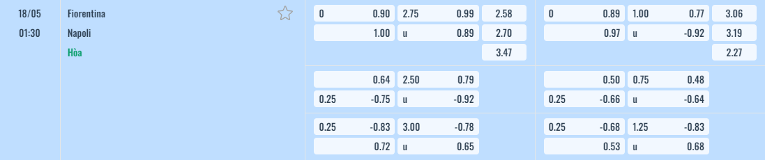Bảng tỷ lệ kèo Fiorentina vs Napoli