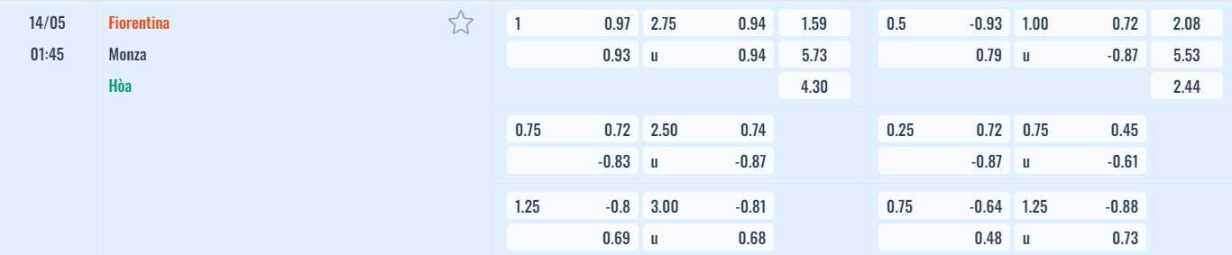 Bảng tỷ lệ kèo Fiorentina vs Monza