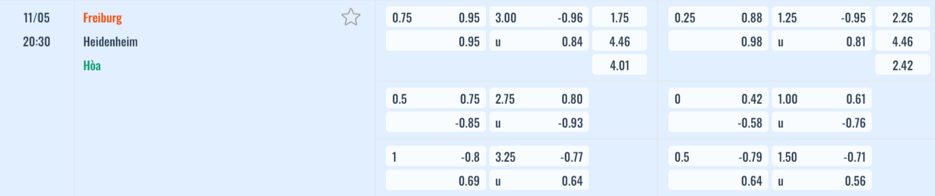 Bảng tỷ lệ kèo Freiburg vs Heidenheim